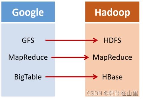 Datawhale Task 1 數據處理與存儲支持服務解析