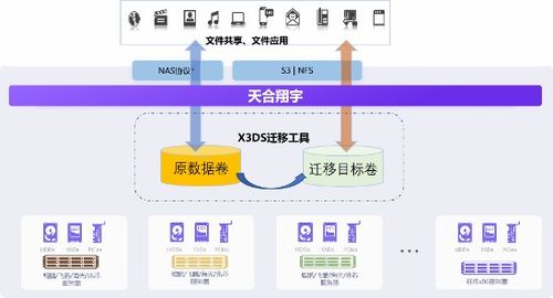 信創數據存儲破局之路 XSKY以數據處理與存儲支持服務交出新答卷