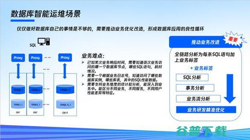 騰訊云原生數據庫TDSQL與云原生數倉 數據處理與存儲的堅實基石