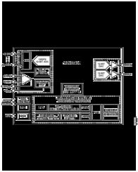 ADuC7124 集精密模擬I/O、大容量存儲與增強型IRQ處理于一體的ARM7TDMI微控制器