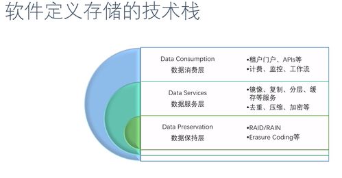 淺談大數據如何存儲 數據處理與存儲支持服務探析