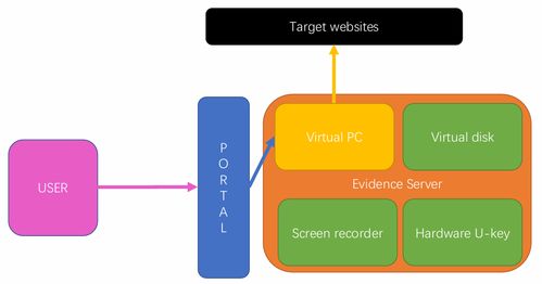 can302 technologies for e commerce 電子商務技術 pt.9 倫理 社會與數字證據 ethical, social and digital evidence
